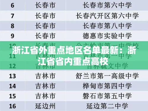 浙江省外重点地区名单最新：浙江省省内重点高校 