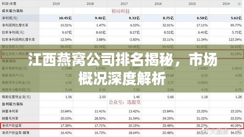 江西燕窝公司排名揭秘，市场概况深度解析
