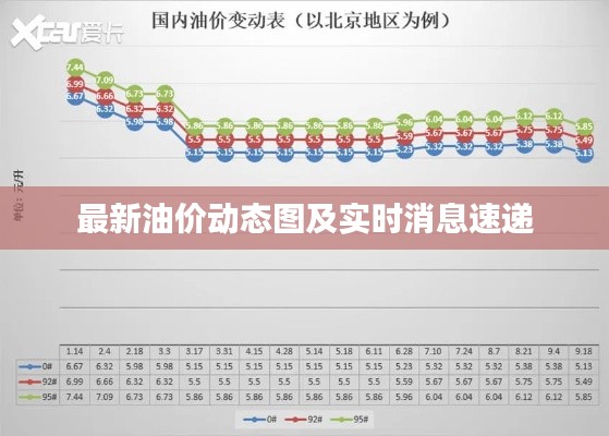 最新油价动态图及实时消息速递