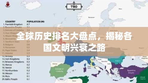 全球历史排名大盘点，揭秘各国文明兴衰之路