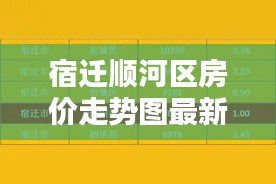 宿迁顺河区房价走势图最新：江苏省宿迁市顺河镇 