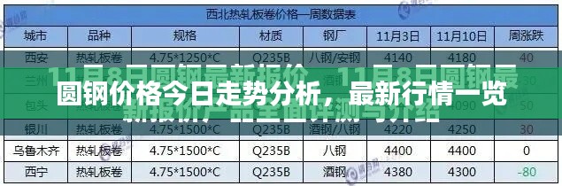 圆钢价格今日走势分析，最新行情一览