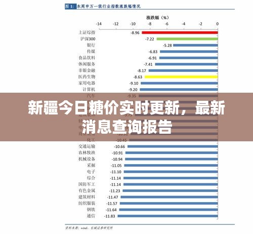 新疆今日糖价实时更新，最新消息查询报告