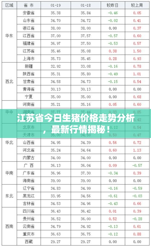 江苏省今日生猪价格走势分析，最新行情揭秘！