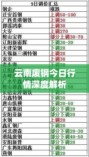 云南废钢今日行情深度解析