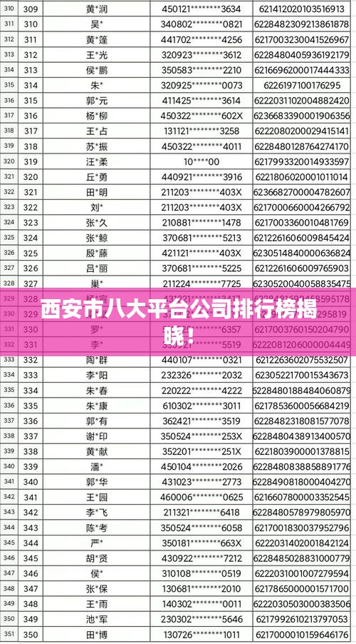 西安市八大平台公司排行榜揭晓！