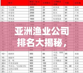 亚洲渔业公司排名大揭秘，行业巨头影响力榜单