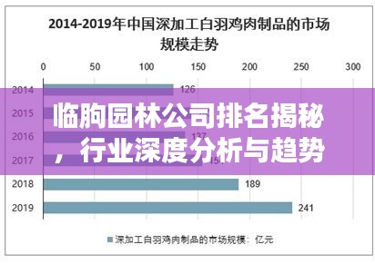 临朐园林公司排名揭秘，行业深度分析与趋势预测