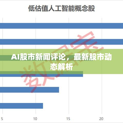 AI股市新闻评论，最新股市动态解析