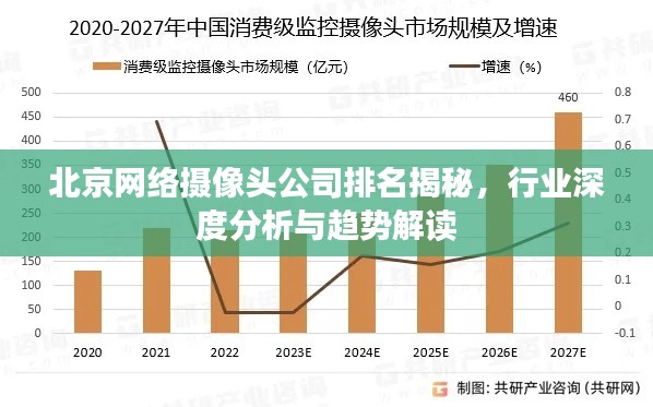 北京网络摄像头公司排名揭秘，行业深度分析与趋势解读