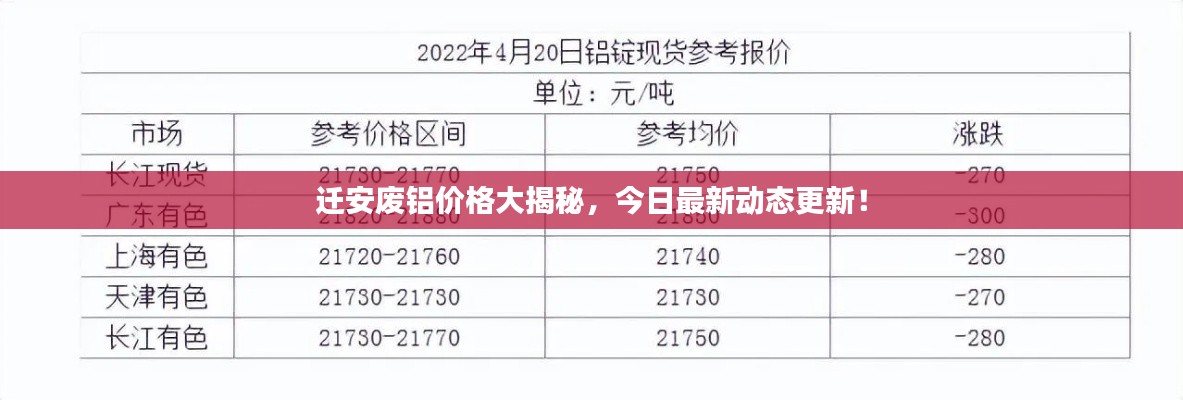 迁安废铝价格大揭秘，今日最新动态更新！