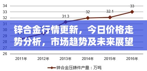 锌合金行情更新，今日价格走势分析，市场趋势及未来展望