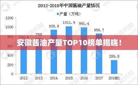 安徽酱油产量TOP10榜单揭晓！