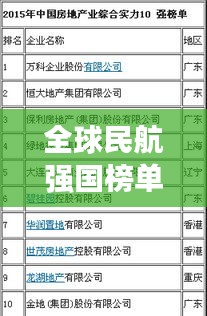 全球民航强国榜单揭晓，前十名国家大比拼！