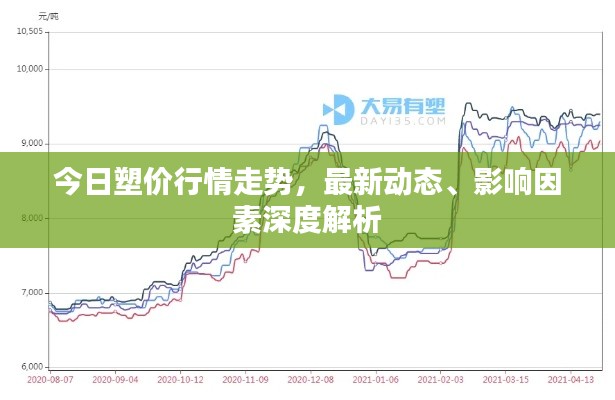 今日塑价行情走势，最新动态、影响因素深度解析