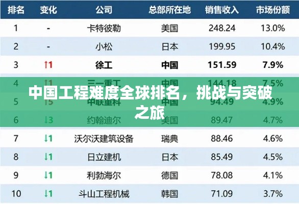 中国工程难度全球排名，挑战与突破之旅