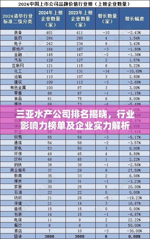 三亚水产公司排名揭晓，行业影响力榜单及企业实力解析