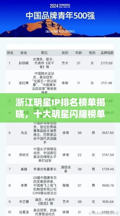 浙江明星IP排名榜单揭晓，十大明星闪耀榜单！