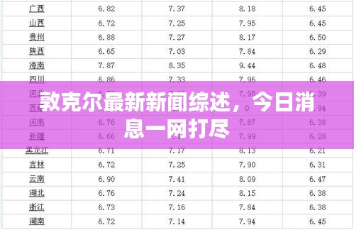 敦克尔最新新闻综述，今日消息一网打尽