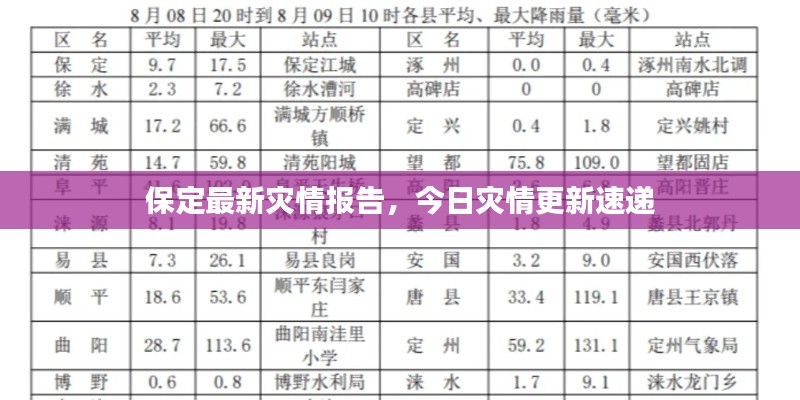 保定最新灾情报告，今日灾情更新速递