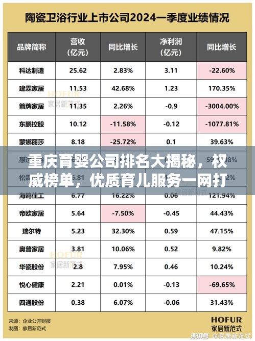 重庆育婴公司排名大揭秘，权威榜单，优质育儿服务一网打尽！
