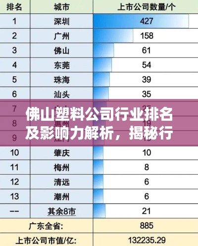 佛山塑料公司行业排名及影响力解析，揭秘行业巨头榜单