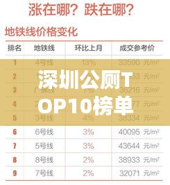 深圳公厕TOP10榜单，舒适度与环保双优上榜