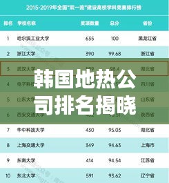 韩国地热公司排名揭晓，权威榜单助你了解行业领军者