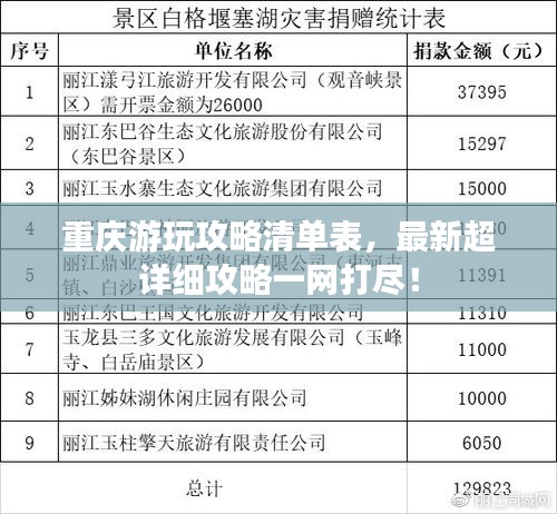 重庆游玩攻略清单表，最新超详细攻略一网打尽！