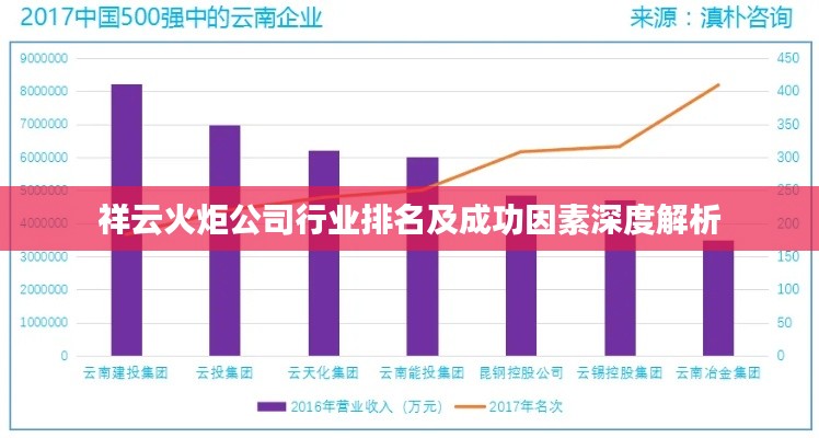 祥云火炬公司行业排名及成功因素深度解析