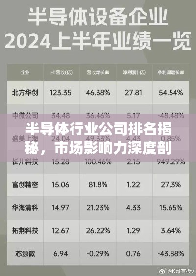 半导体行业公司排名揭秘，市场影响力深度剖析