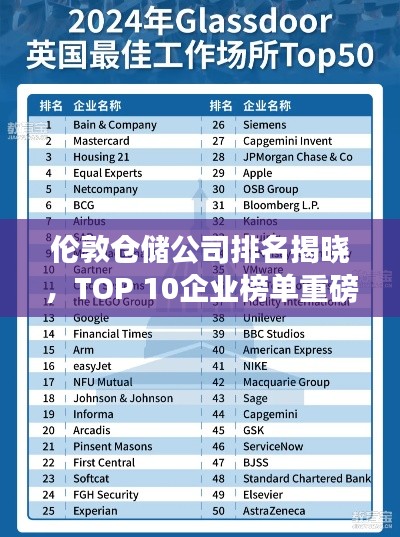 伦敦仓储公司排名揭晓，TOP 10企业榜单重磅出炉！