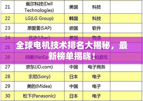 全球电机技术排名大揭秘，最新榜单揭晓！
