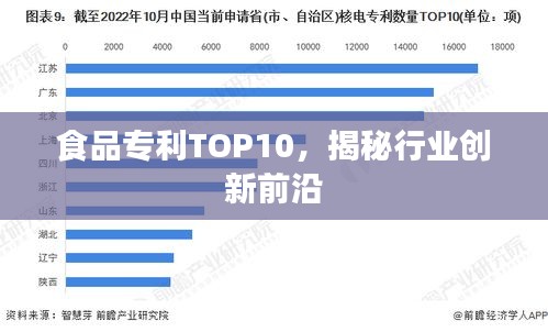 食品专利TOP10，揭秘行业创新前沿