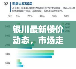 银川最新楼价动态，市场走势分析，购房指南全解析