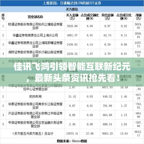 佳讯飞鸿引领智能互联新纪元，最新头条资讯抢先看！