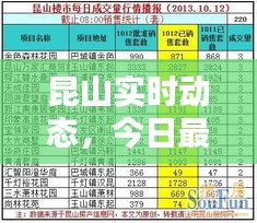 惊弦之鸟 第2页
