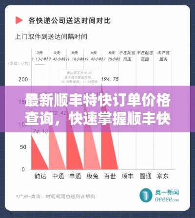 最新顺丰特快订单价格查询，快速掌握顺丰快递费用详情