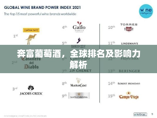 奔富葡萄酒，全球排名及影响力解析