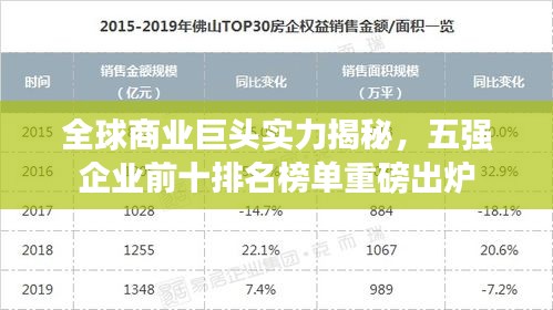 全球商业巨头实力揭秘，五强企业前十排名榜单重磅出炉