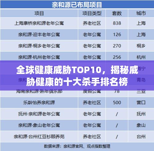 全球健康威胁TOP10，揭秘威胁健康的十大杀手排名榜