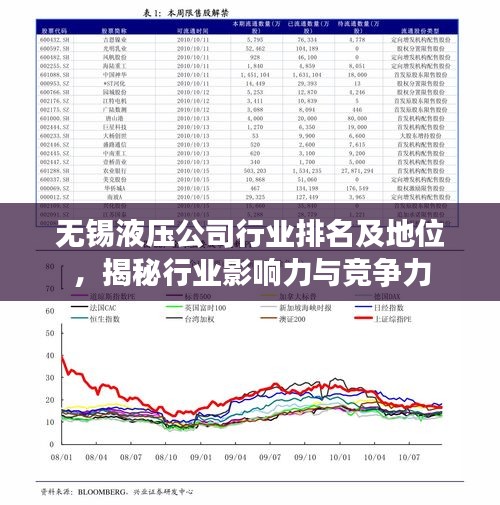 无锡液压公司行业排名及地位，揭秘行业影响力与竞争力
