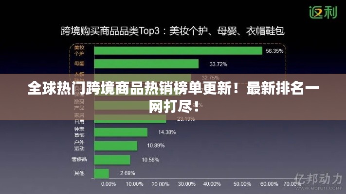 全球热门跨境商品热销榜单更新！最新排名一网打尽！