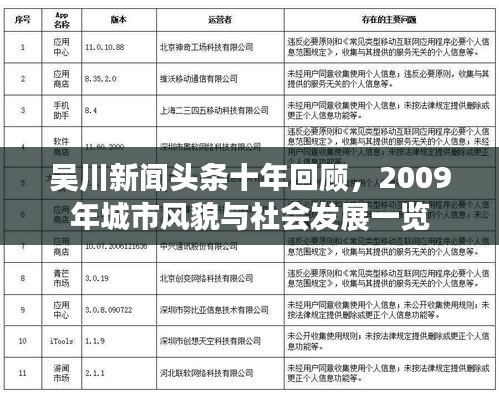 吴川新闻头条十年回顾，2009年城市风貌与社会发展一览