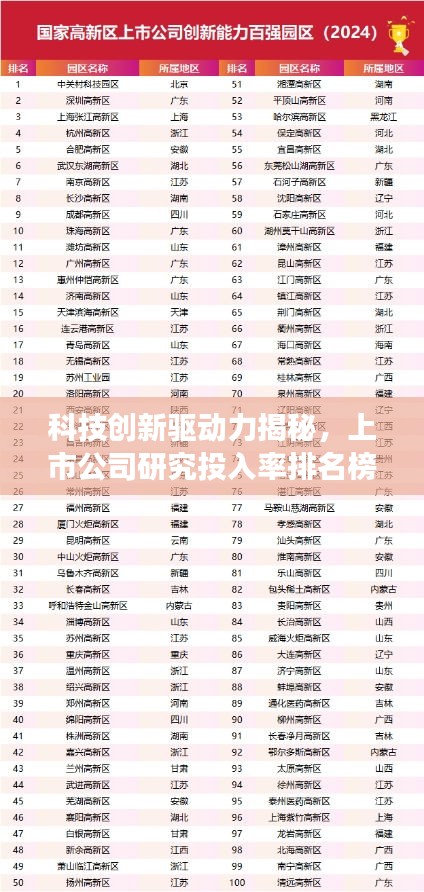 科技创新驱动力揭秘，上市公司研究投入率排名榜单重磅出炉！