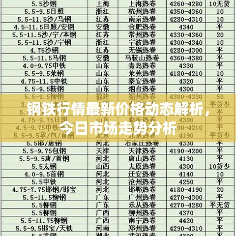 钢铁行情最新价格动态解析，今日市场走势分析