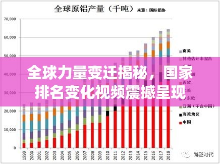 全球力量变迁揭秘，国家排名变化视频震撼呈现