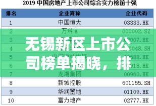无锡新区上市公司榜单揭晓，排名表一览无余！