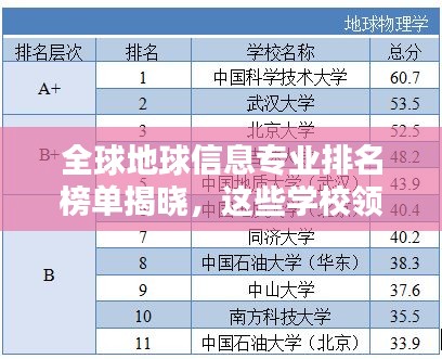 全球地球信息专业排名榜单揭晓，这些学校领跑行业！