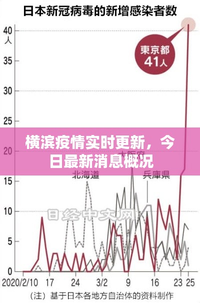 横滨疫情实时更新，今日最新消息概况
